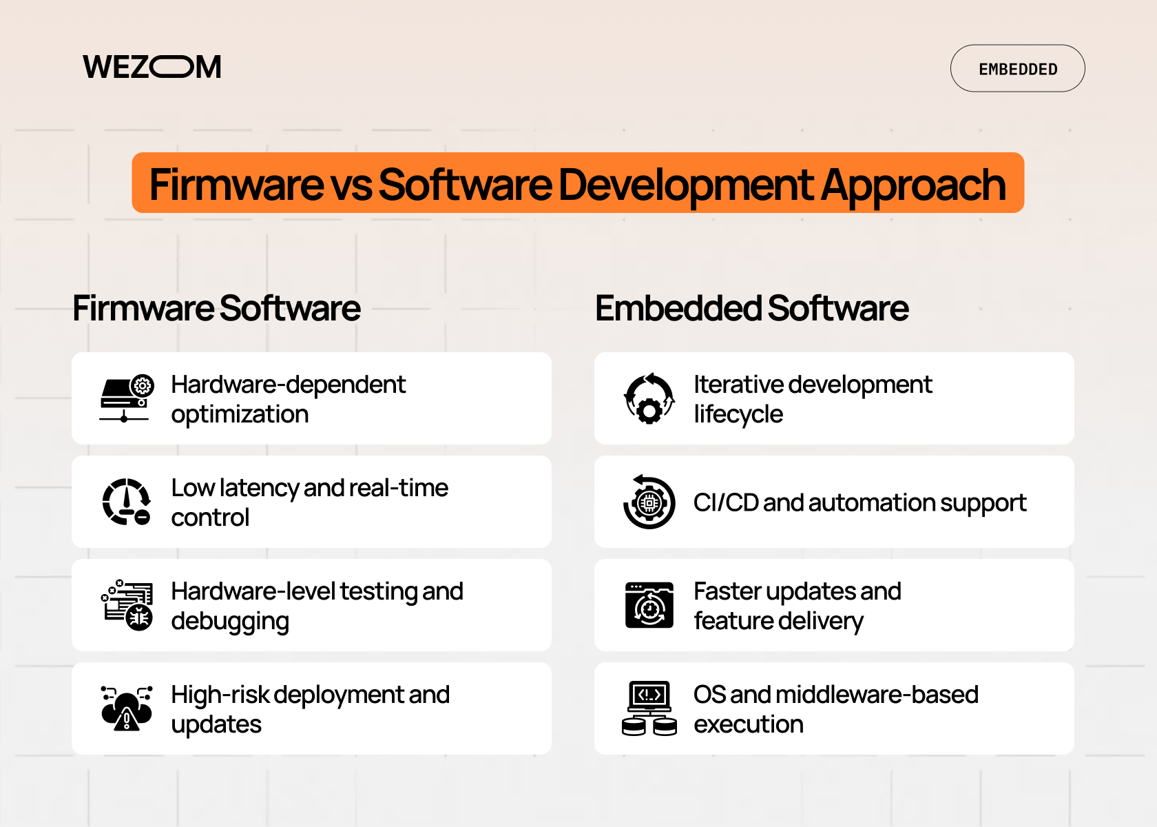 firmware vs software development approach comparing embedded software vs firmware development lifecycle and deployment differences firmware vs software development approach comparing embedded software vs firmware development lifecycle and deployment differences